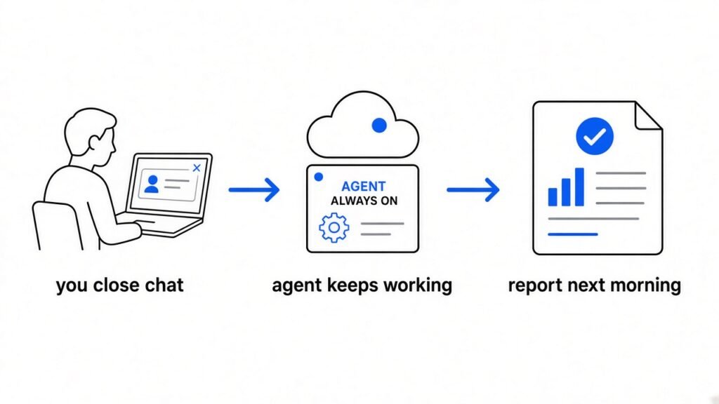 How an always-on AI agent keeps working after you close the chat