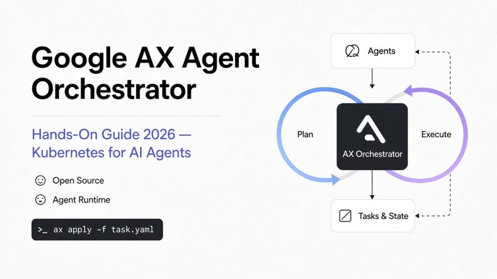 Google AX agent orchestrator minimal diagram