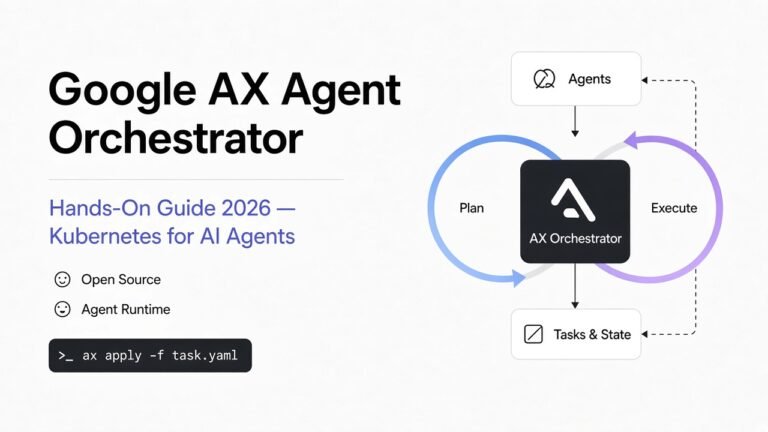 Google AX Agent Orchestrator: Hands-On Guide 2026