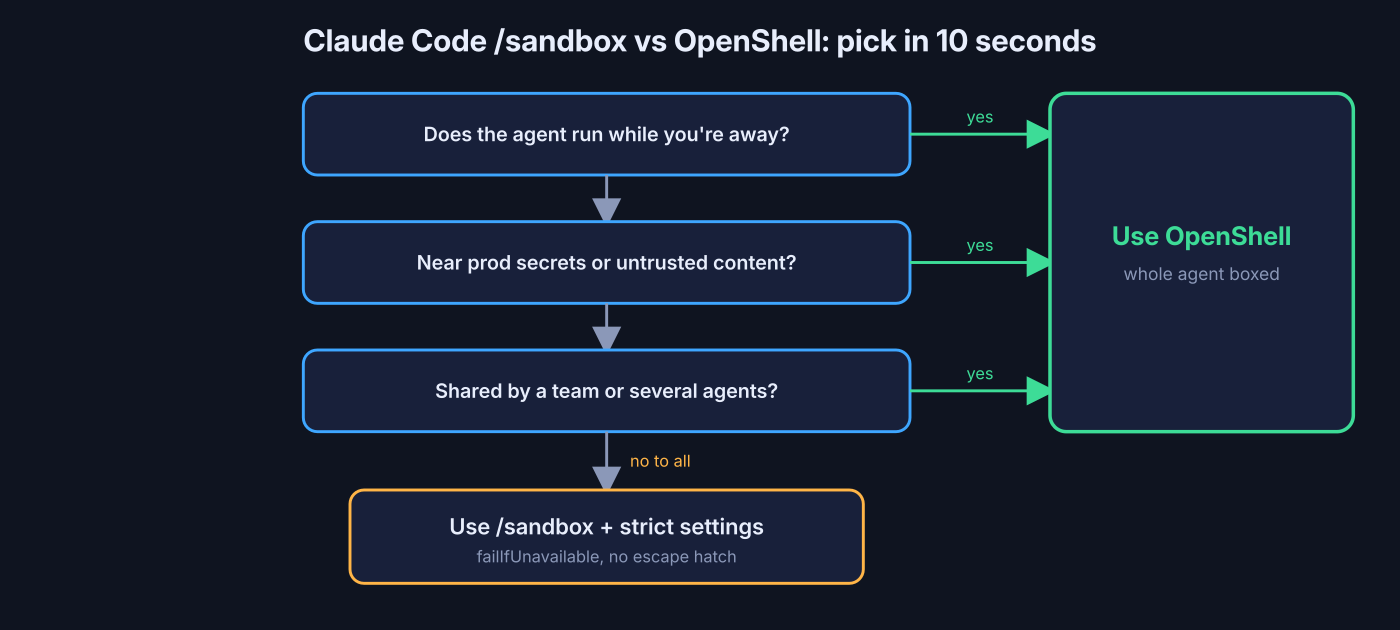 Claude Code /sandbox vs OpenShell decision flow