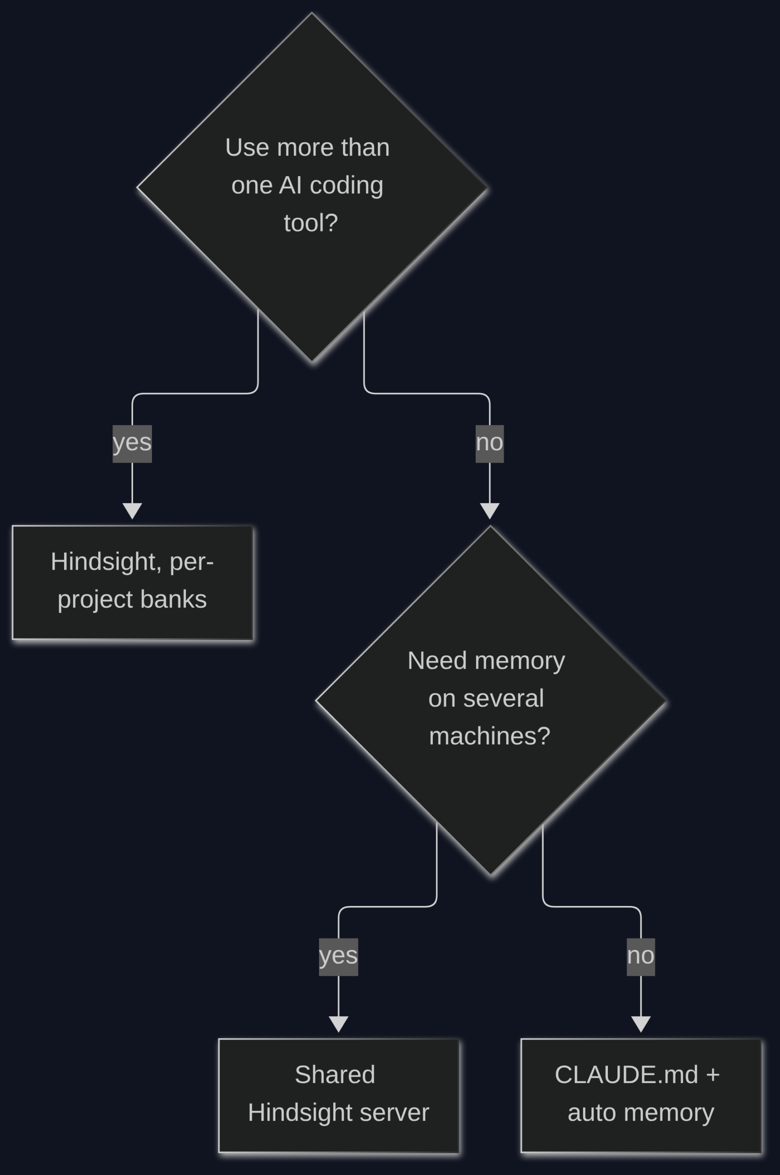 Which memory setup should you actually use?
