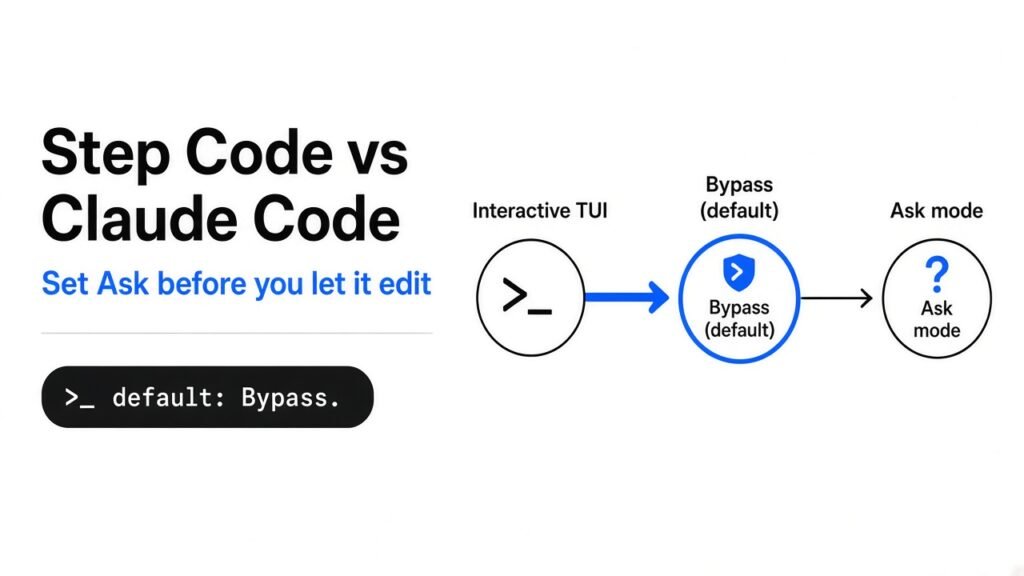 Step Code vs Claude Code: set Ask before you let it edit; interactive default is Bypass.