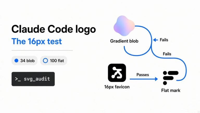 Claude Code logo looks generic? The 16px test