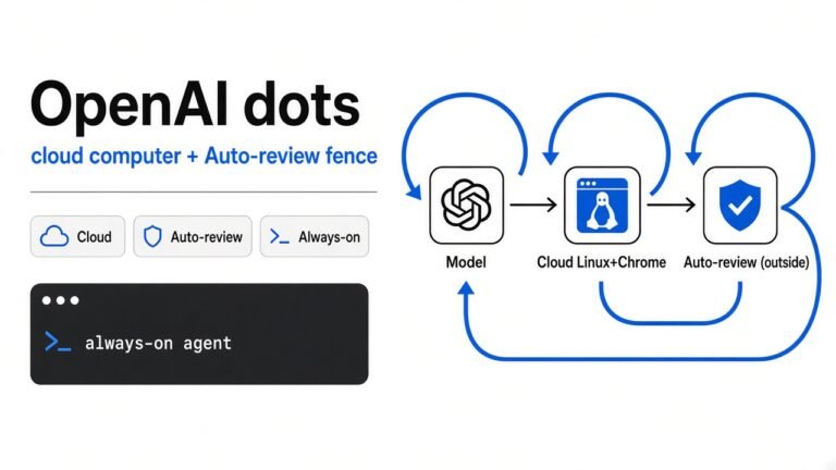 Your dot has a computer. Yours stays off until you say so.