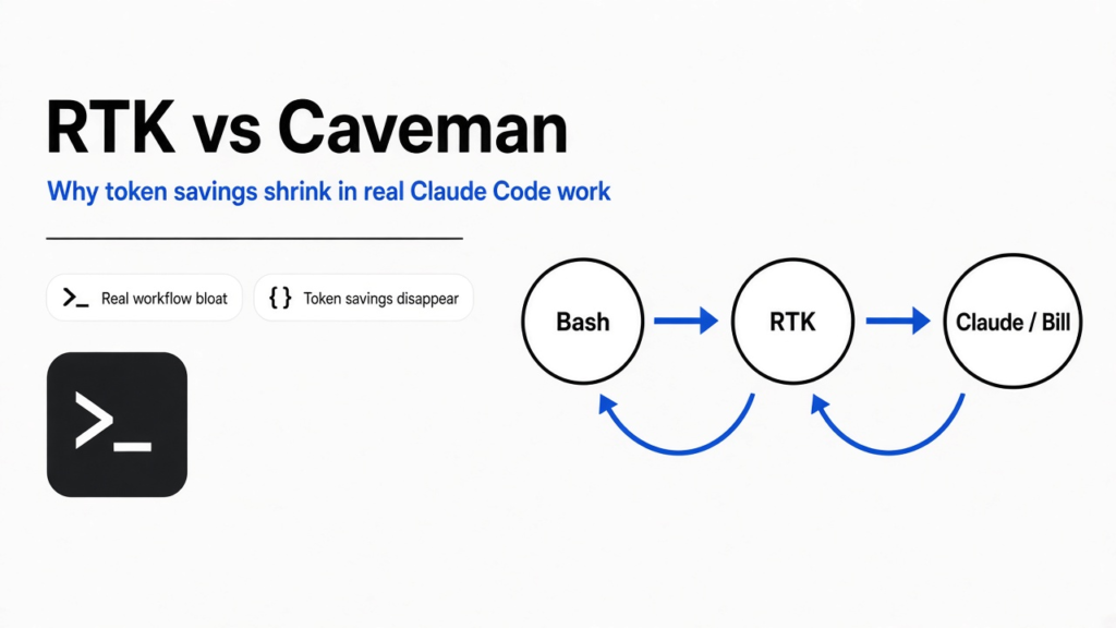 RTK vs Caveman — why token savings shrink in real Claude Code work