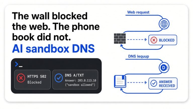 The wall blocked the web. The phone book did not.