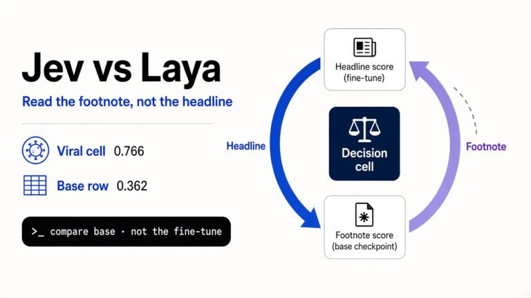 Jev vs Laya: Read the Footnote, Not the Headline