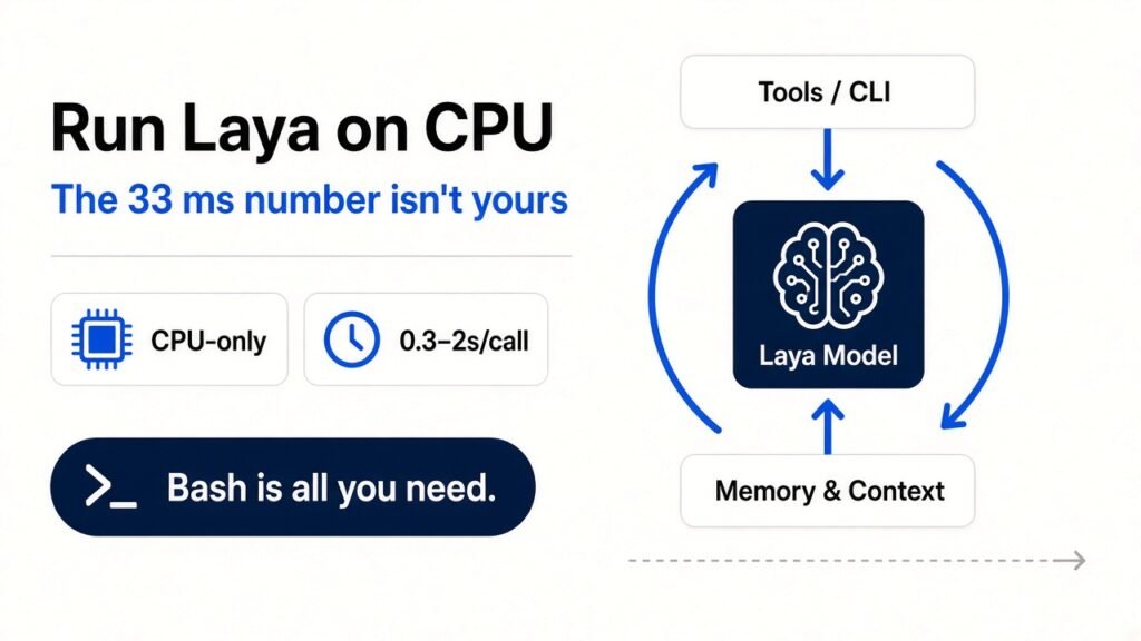 Run Laya on CPU — Apple-white thick-blue editorial card