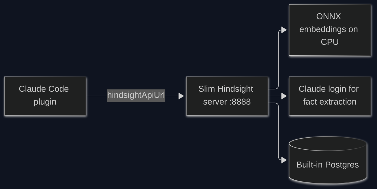 What is the lighter way to run it?