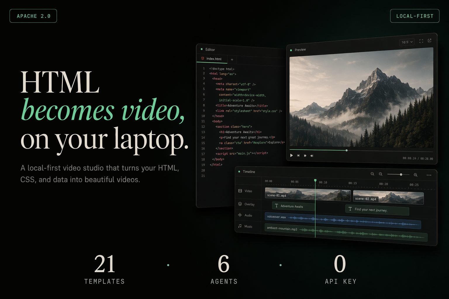 HTML composition on one side and HyperFrames video preview on the other