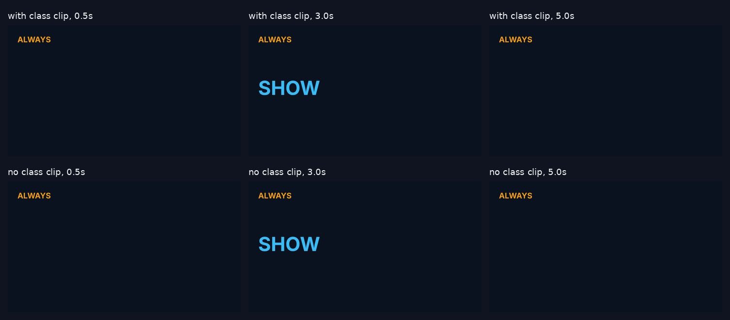 Frame comparison with and without class clip at 0.5s, 3.0s, and 5.0s
