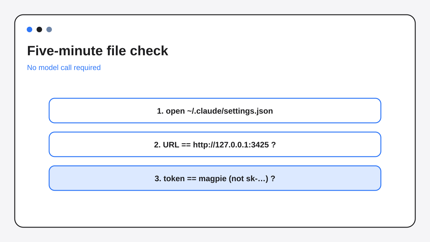 Five-minute Magpie check: read base URL and token in Claude Code settings.