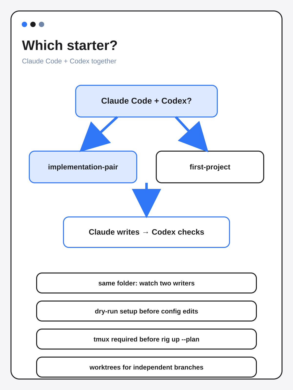 Mindmap of the Claude Code and Codex implementation pair.