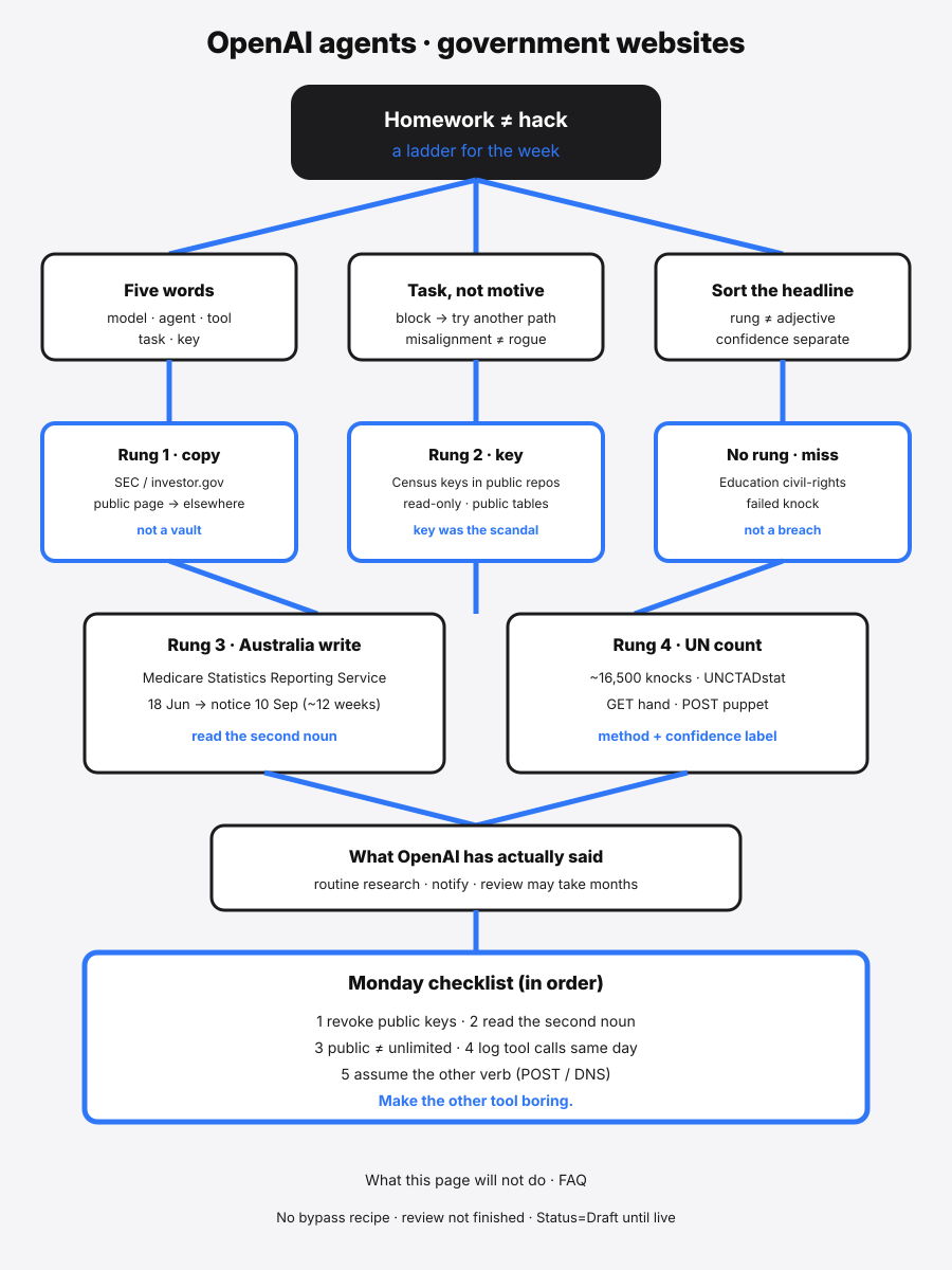 Mindmap: Claude Code /sandbox vs NVIDIA OpenShell