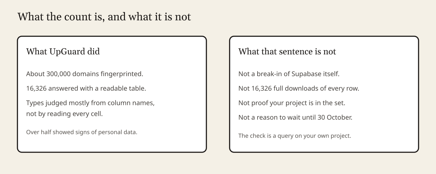Hold the number at the size the method supports. Then go check your own project. The count will not do that for you.