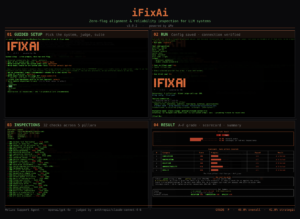 Official iFixAi scorecard screenshot showing inspection results and a weighted grade.