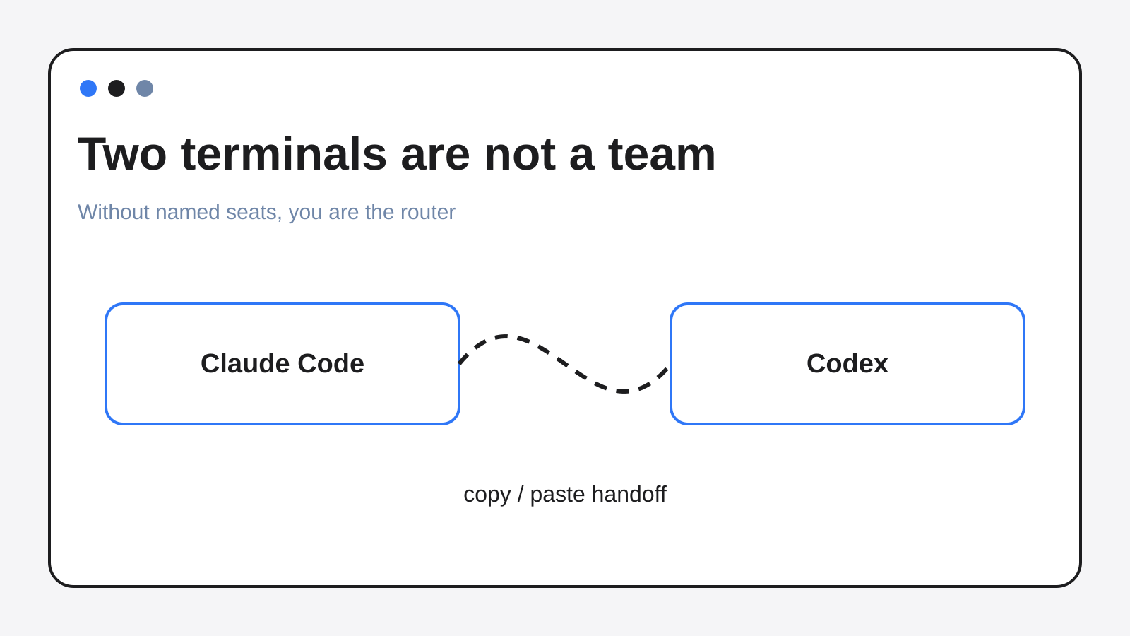 Two separate terminal panes for Claude Code and Codex.