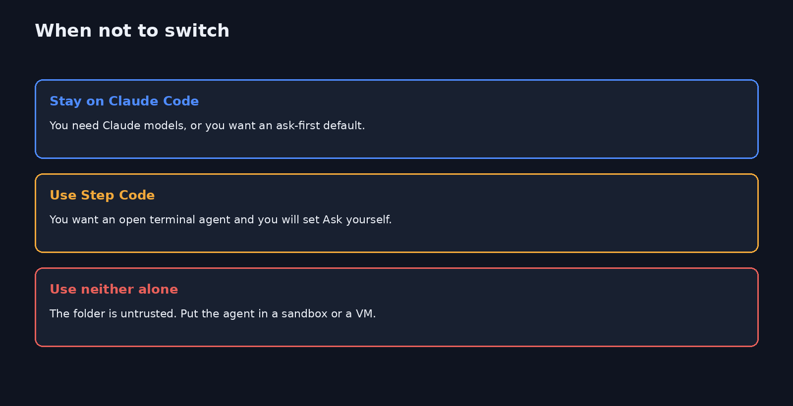 Stay on Claude Code when the ask-first habit or the Claude model is the point.