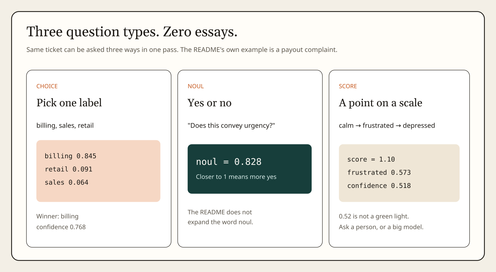 Three question types: choice, noul, and score from the payout example