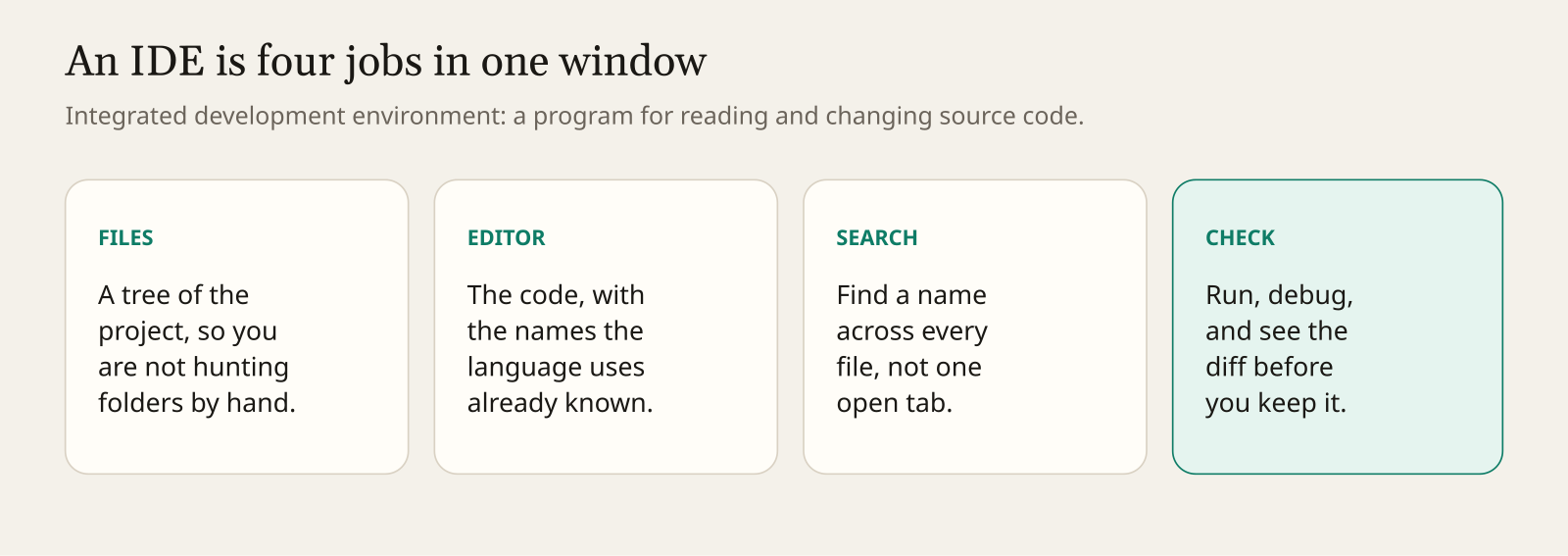 Anatomy of an IDE: project tree, editor, search, and checks