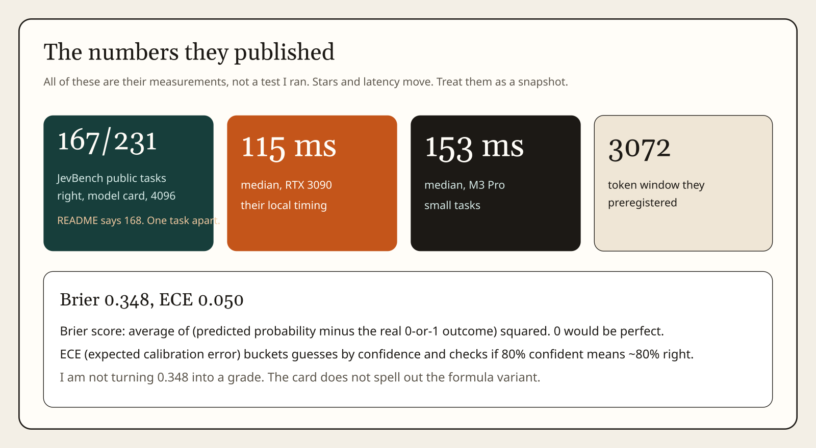 Published JevBench scorecard snapshot for Strands Decider 2B