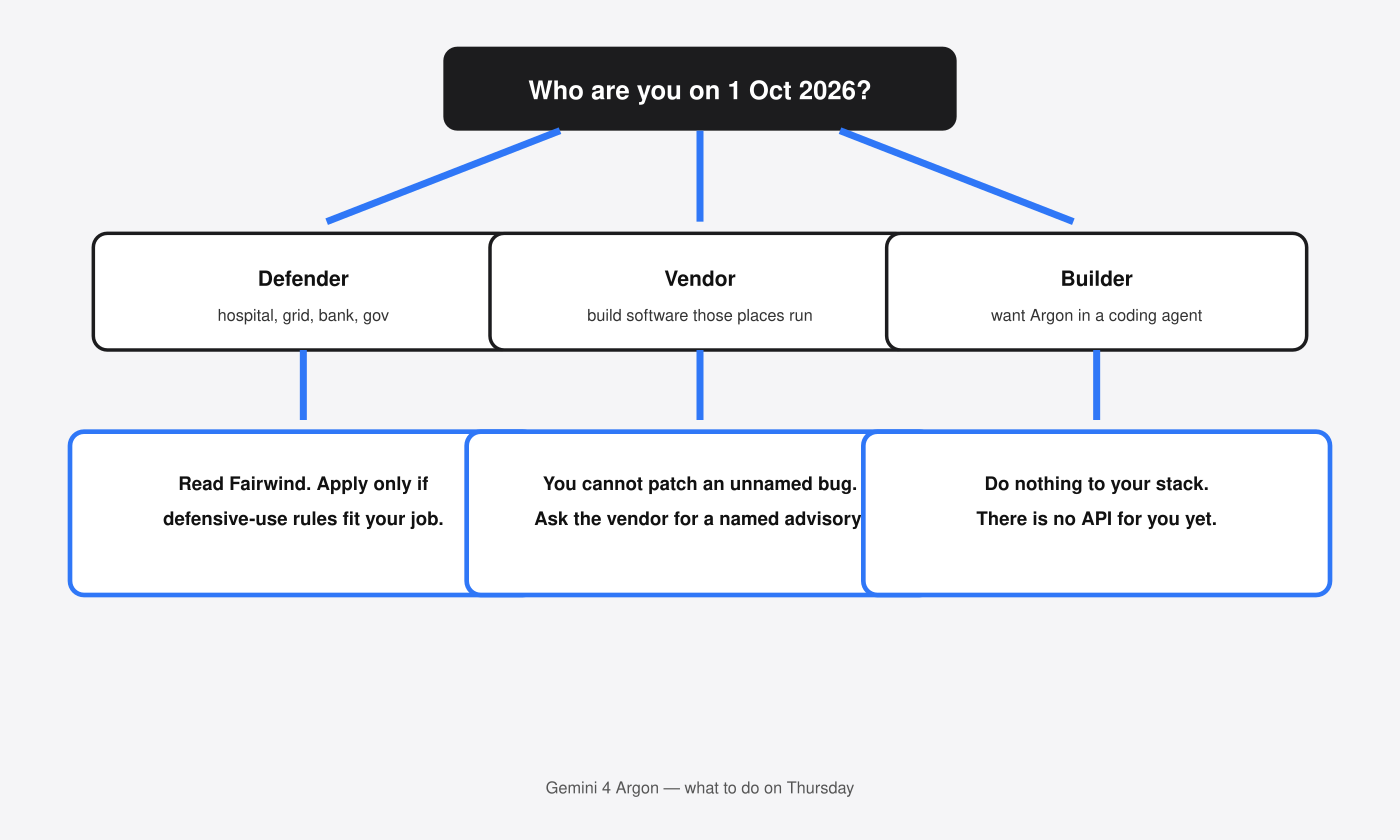 Decision guide: defender, vendor, or builder on 1 Oct 2026