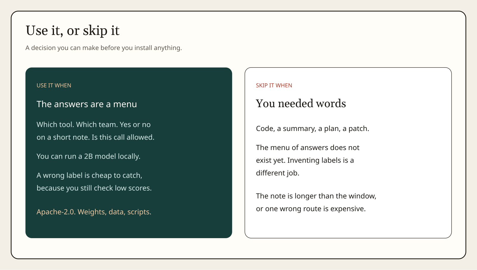 Decision guide: try Strands Decider when you have a menu; skip when you need writing