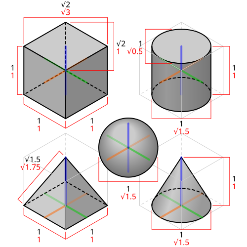 Cubes, a cylinder, and a cone in isometric projection, the camera where edges stay parallel