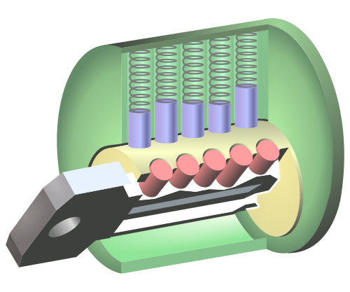 The same kind of lock drawn open. A flowchart cannot show this motion