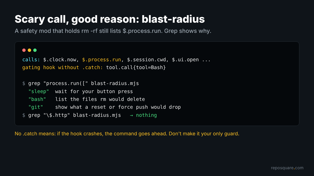 blast-radius validate output and grep showing process.run starts sleep, bash and git
