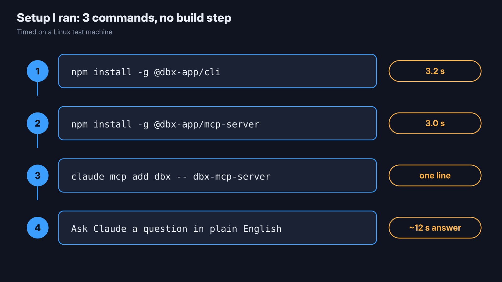 Three install commands for the dbx CLI and MCP server with measured times