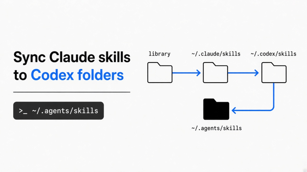 Sync Claude skills to Codex — one library, two pointers, one dark folder.