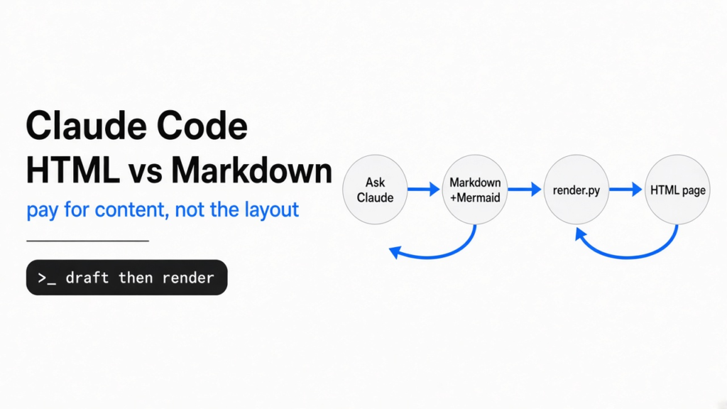 Claude Code HTML vs Markdown: one heavy page vs a light draft rendered by a script
