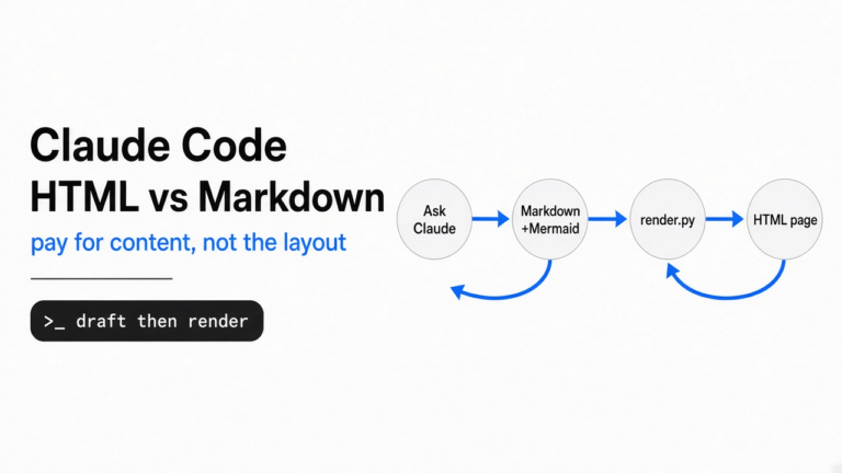 Should Claude Code answer in HTML? Only if you stop paying HTML prices