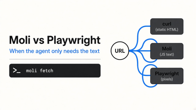 Moli vs Playwright when the agent only needs the text