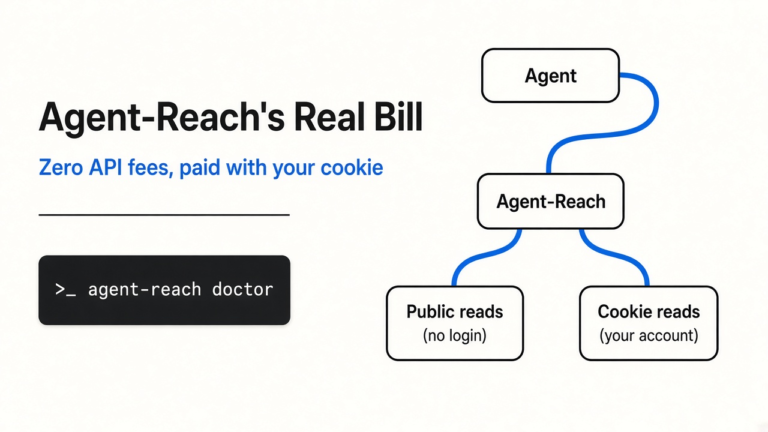 Agent-Reach says the internet is free. The bill is your cookie.
