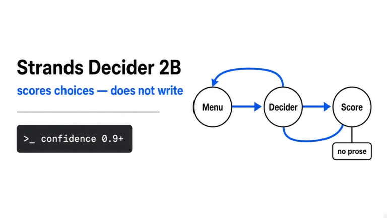 Strands Decider 2B does not write. That is the point.