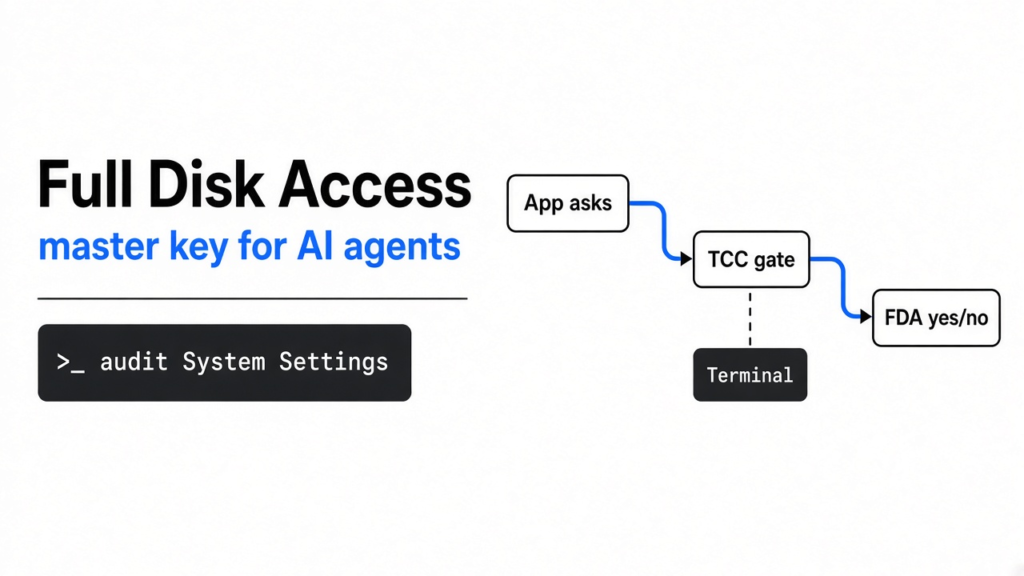 macOS Full Disk Access — master key for AI agents