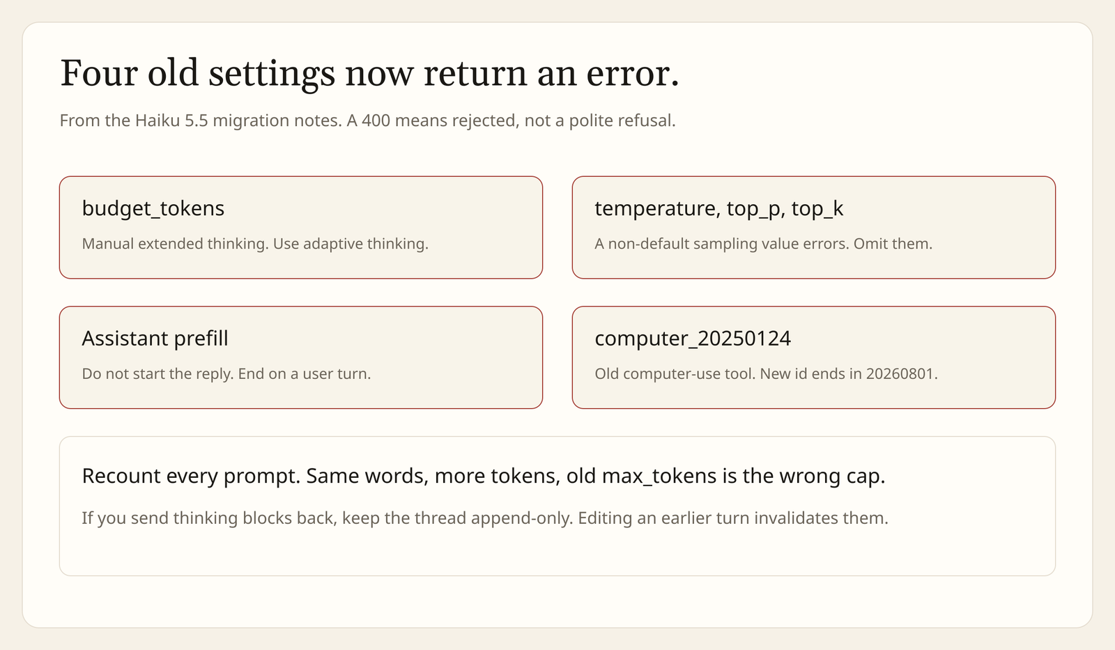 Claude Haiku 5.5 migration: budget_tokens, non-default temperature, top_p, top_k, assistant prefill and computer_20250124 now return errors