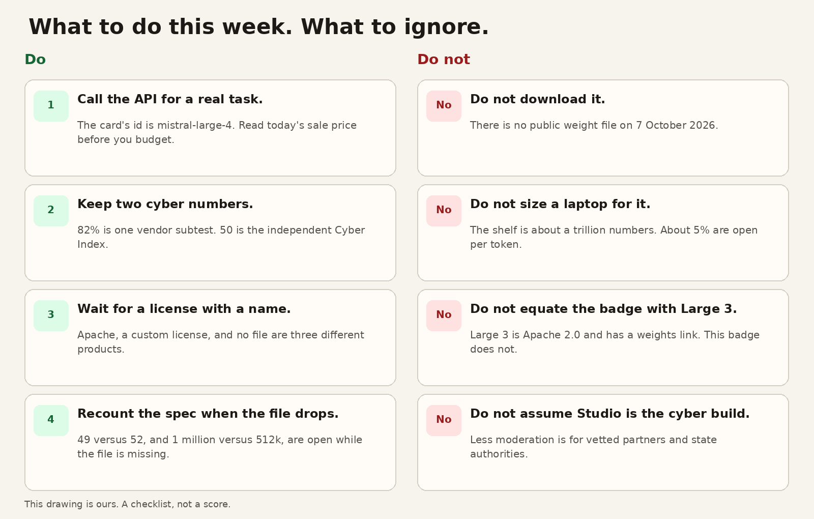 Mistral Large 4 this week: four things to do and four things to skip