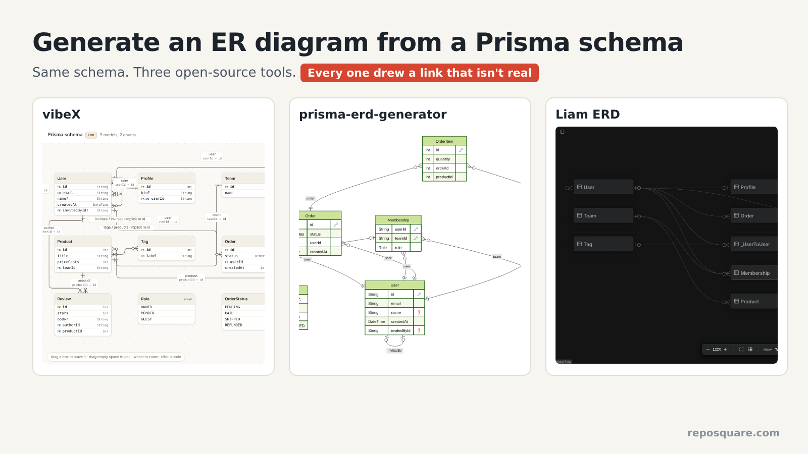 Same Prisma schema drawn as an ER diagram by vibeX, prisma-erd-generator and Liam ERD
