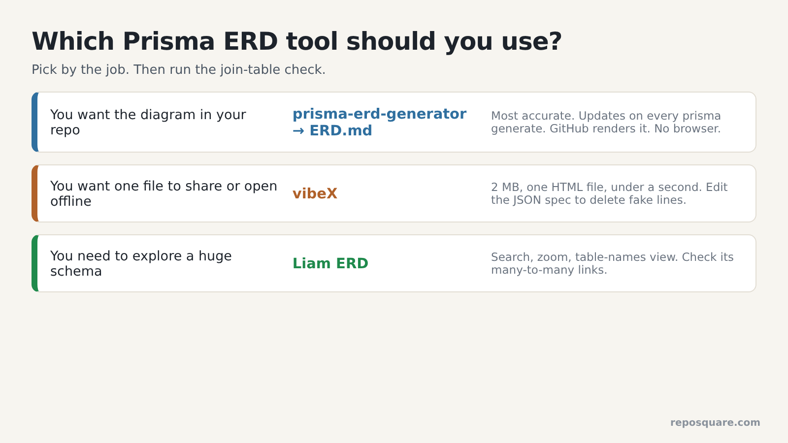 Which Prisma ERD tool to use by job