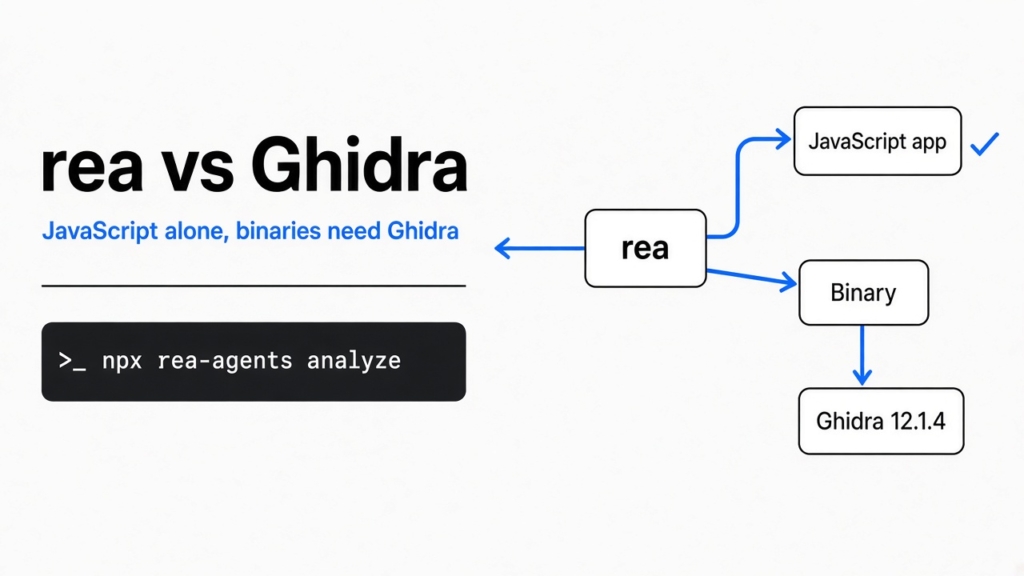 rea vs Ghidra: rea reads a JavaScript app alone and hands compiled binaries to Ghidra 12.1.4