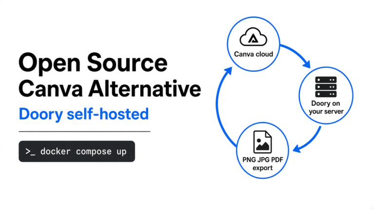 Is There a Free Open Source Alternative to Canva?
