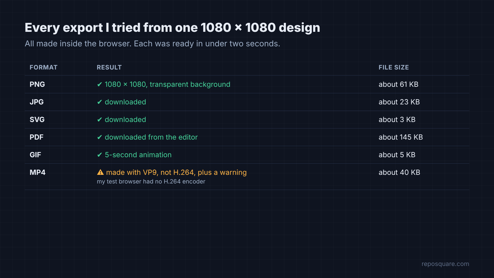 Table of Doory export test results and file sizes