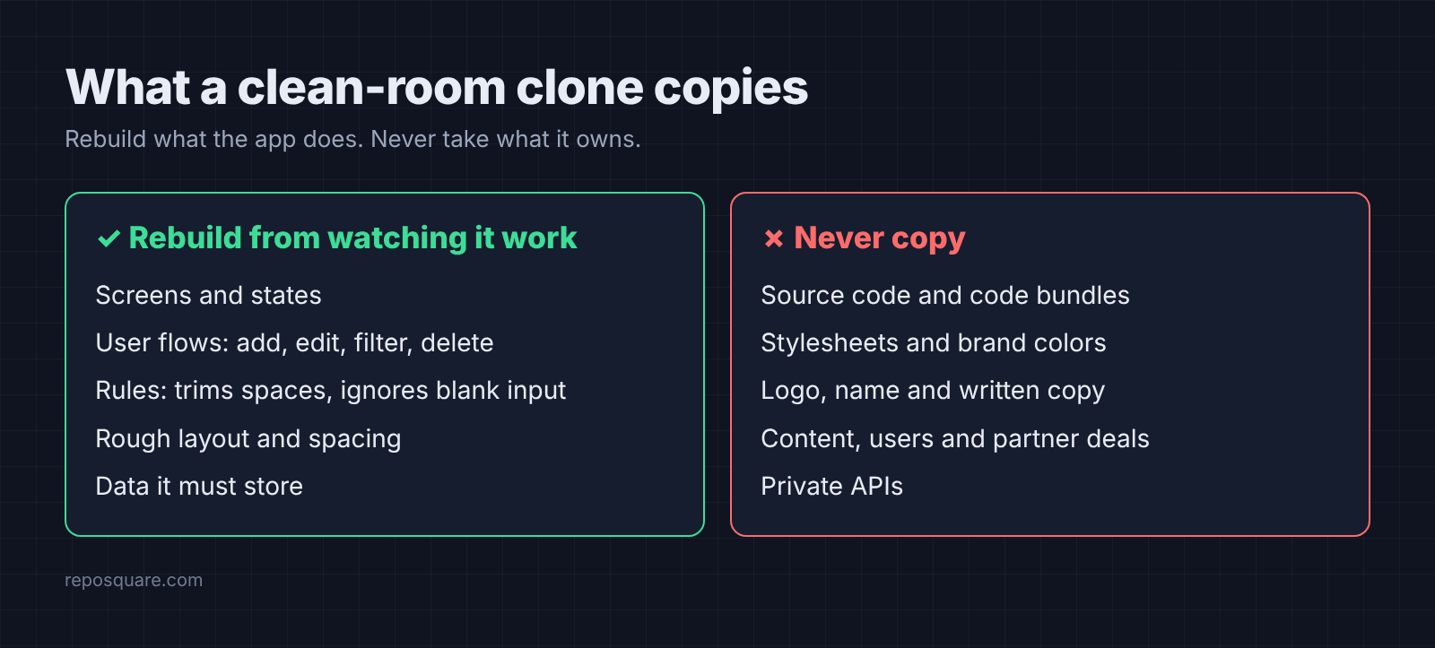 What a clean-room app clone rebuilds and what it never copies