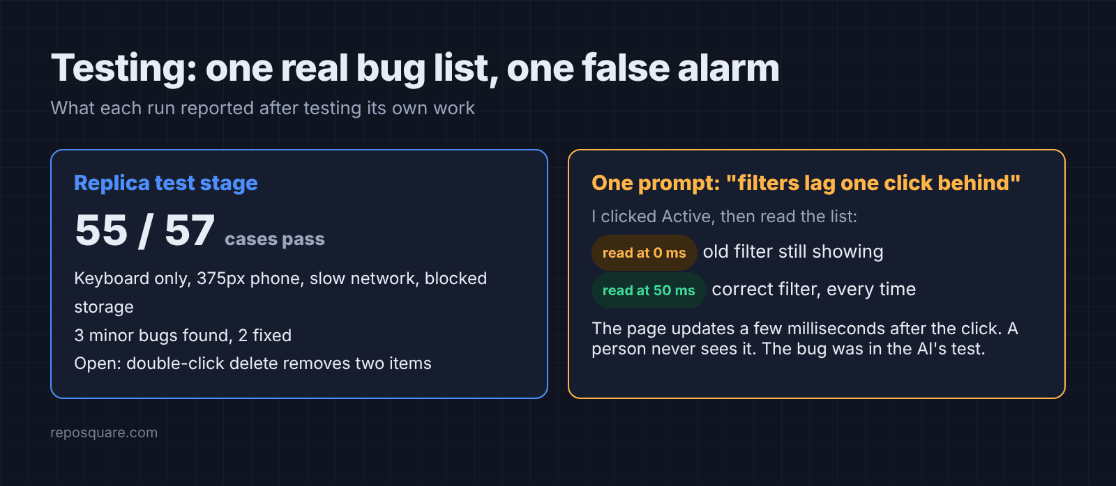 Replica test stage results and the one-prompt false filter bug at 0 ms vs 50 ms