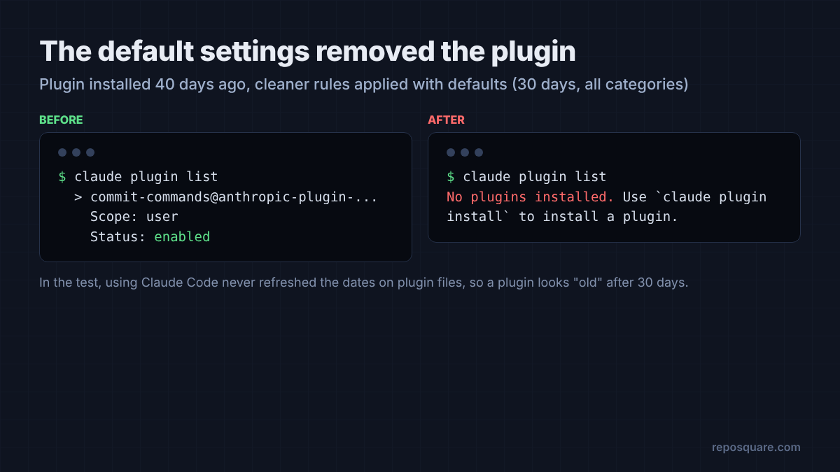 claude plugin list before and after applying claude-code-cleaner default rules