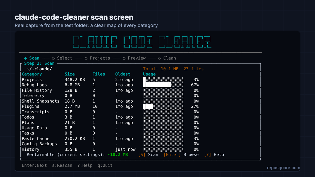 claude-code-cleaner scan screen showing ~/.claude categories and sizes