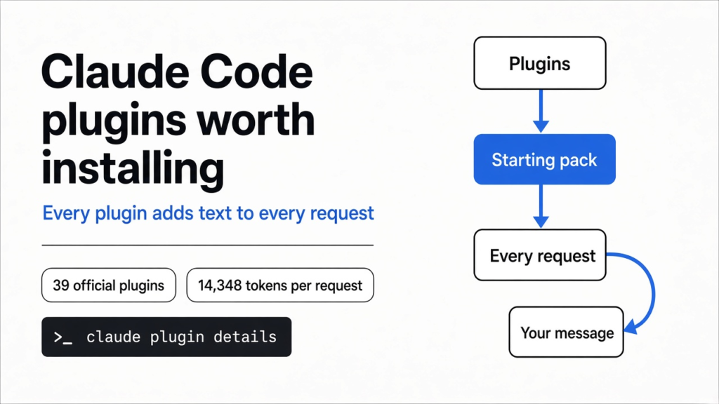 Claude Code plugins worth installing: measured per-request token cost of all 39 official plugins, from zero-cost language servers to heavy kits